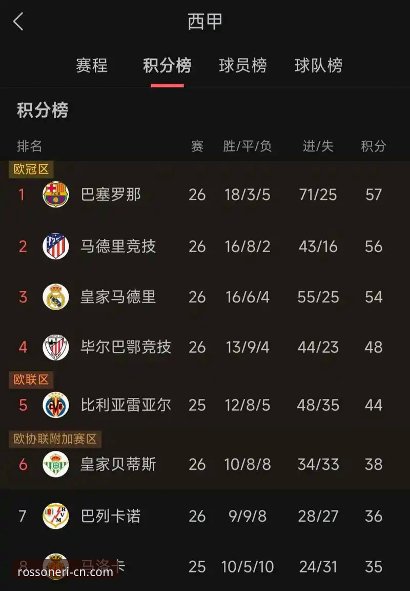 英超五月积分榜深度分析：阿森纳领跑，红魔紧随其后，曼城仅列第五